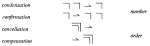 Laws of Form - Primitives with names