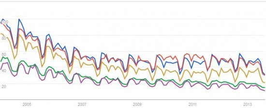 The annual heartbeat of epistemology